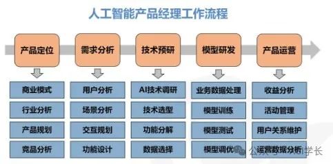www.zeeklog.com - 转行AI产品经理:抓住未来的职业机遇