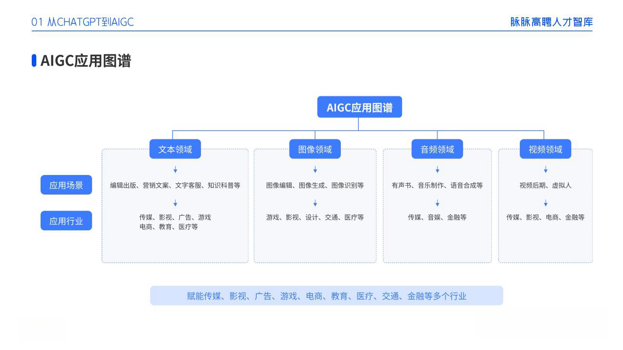 www.zeeklog.com - 强烈推荐!12 组超惊艳的 Midjourney 风格提示词!
