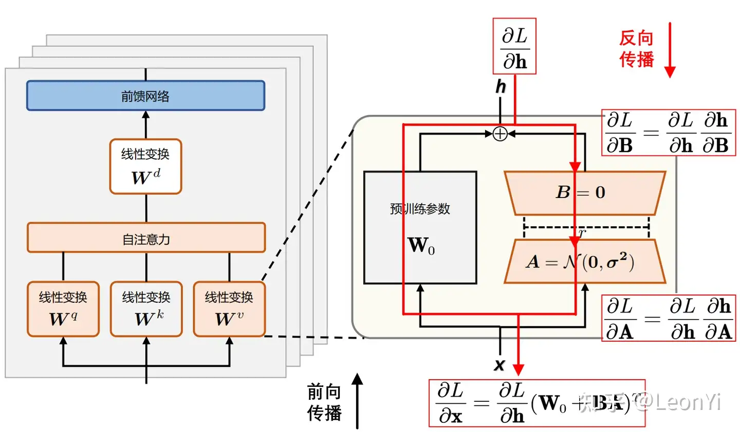 www.zeeklog.com - 大模型高效微调-LoRA原理详解和训练过程深入分析