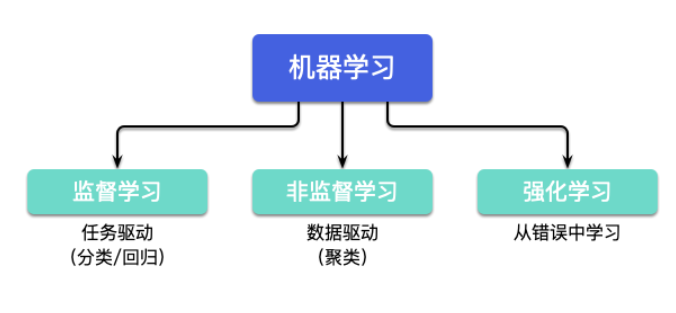 www.zeeklog.com - 一篇文章搞懂人工智能、机器学习、深度学习