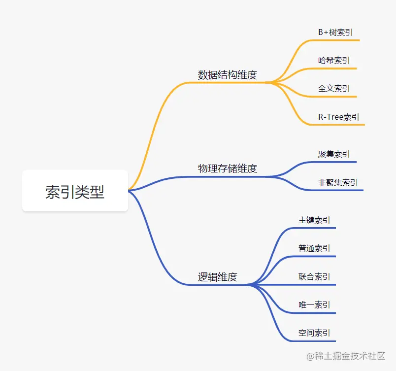 社招三年后端21连问
