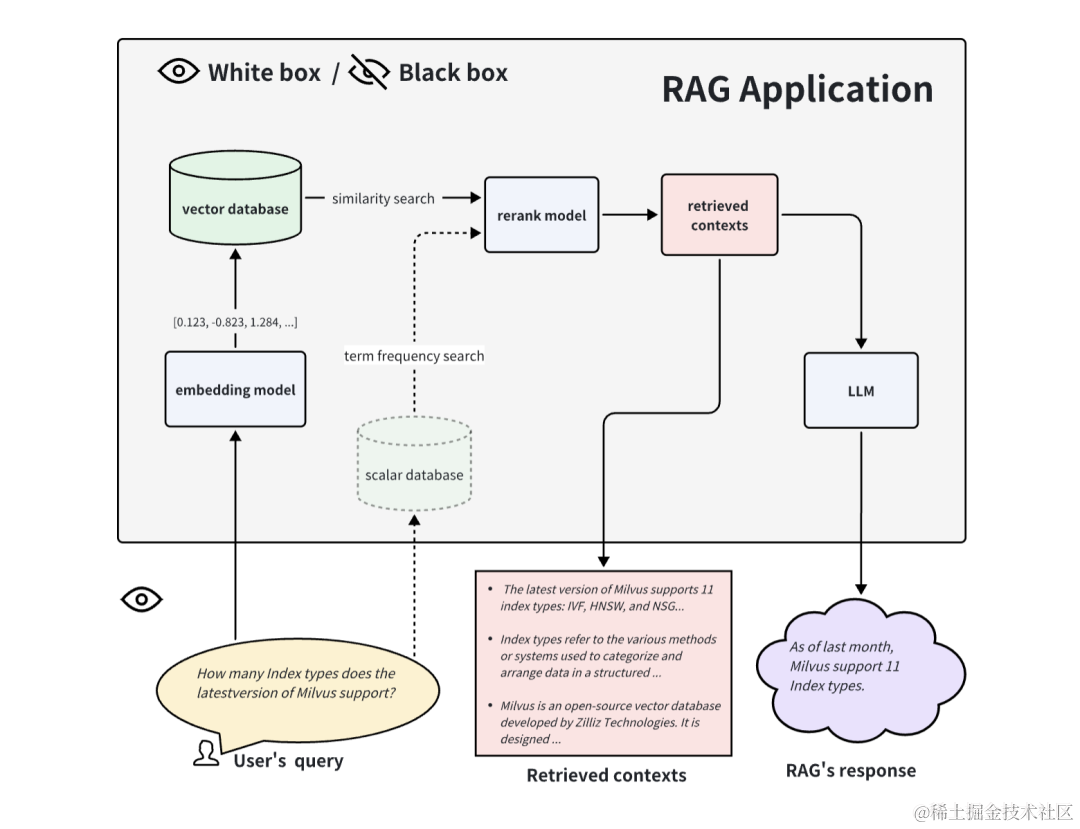 RAG 修炼手册|如何评估 RAG 应用?