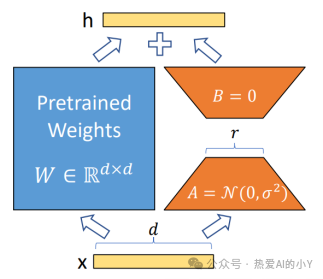 www.zeeklog.com - 大语言模型训练部署流程及步骤