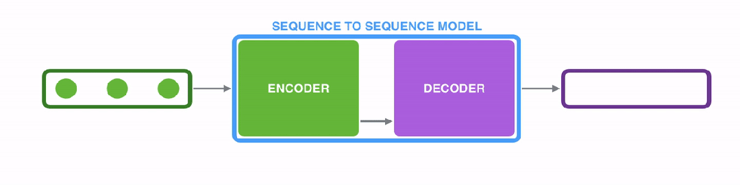 解密LLM架构:为何大多数大语言模型偏爱Decoder-Only结构?