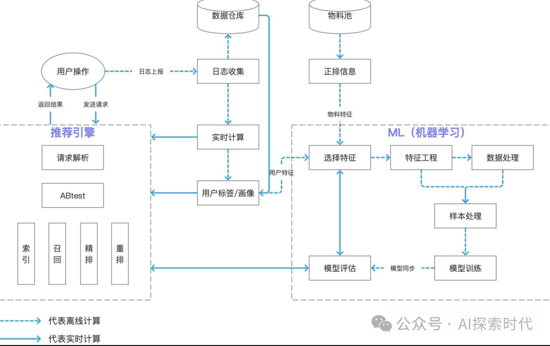 www.zeeklog.com  - 你知道大模型能做哪些事情吗？——大模型的任务类型以及应用场景