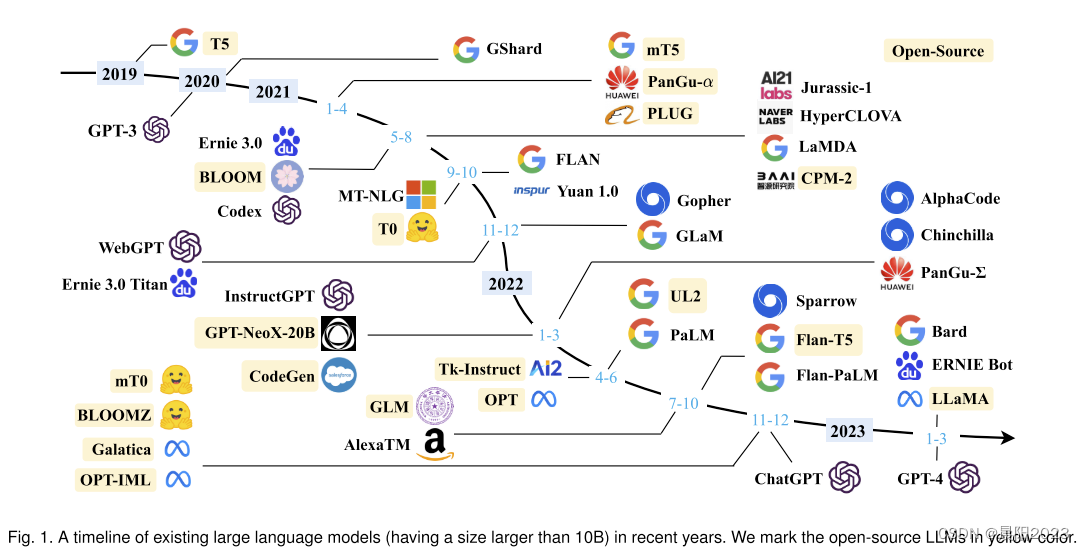 LLaMA系列大模型调研与整理-llama-alpaca-lora
