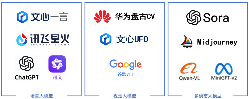 www.zeeklog.com - 探索AI大模型:从入门到精通的全方位解析