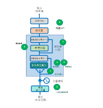 www.zeeklog.com - AI大模型学习首选:豆瓣评分9.2的必读经典书籍
