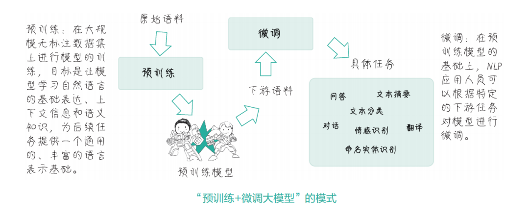 www.zeeklog.com - AI大模型学习首选:豆瓣评分9.2的必读经典书籍