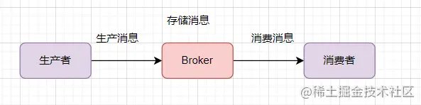 www.zeeklog.com - 社招三年后端21连问