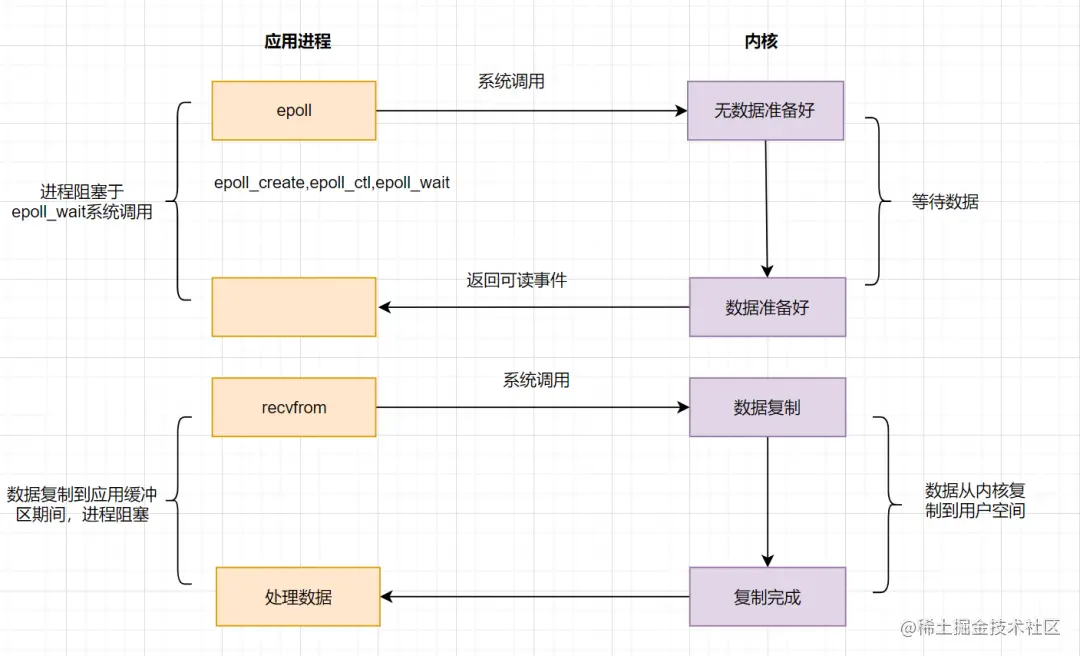 www.zeeklog.com - 社招三年后端21连问