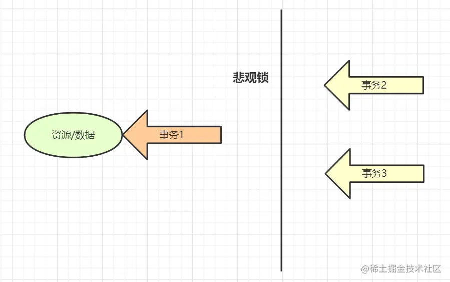 www.zeeklog.com - 社招三年后端21连问