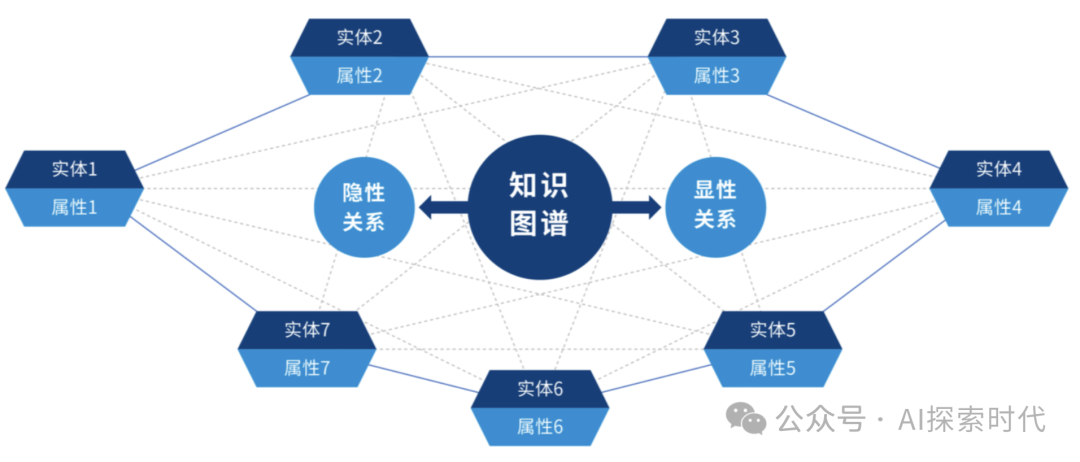 www.zeeklog.com  - 你知道大模型能做哪些事情吗？——大模型的任务类型以及应用场景