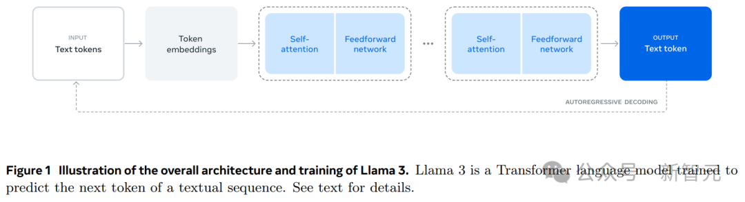 www.zeeklog.com - Llama 3.1横空出世!开源巨无霸首次击溃闭源,全民GPT-4时代来临_meta llm3.1 论文