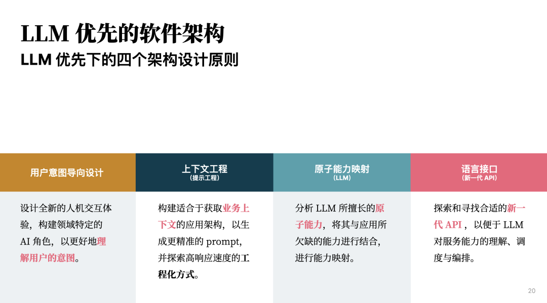 www.zeeklog.com - 揭秘LLM工程化落地挑战的应对策略,让你的项目飞速发展!