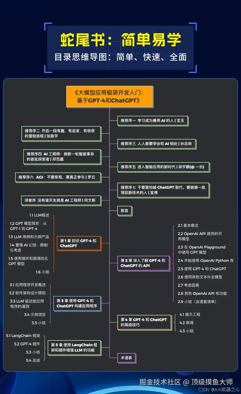www.zeeklog.com - 轻松入门大模型:150页精炼指南,简化你的学习之路