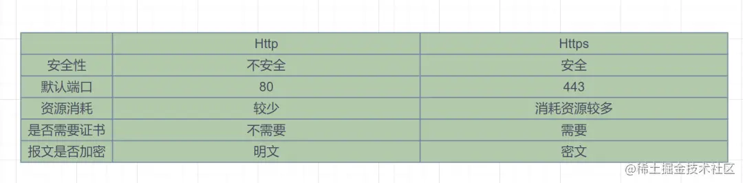 www.zeeklog.com - 社招三年后端21连问