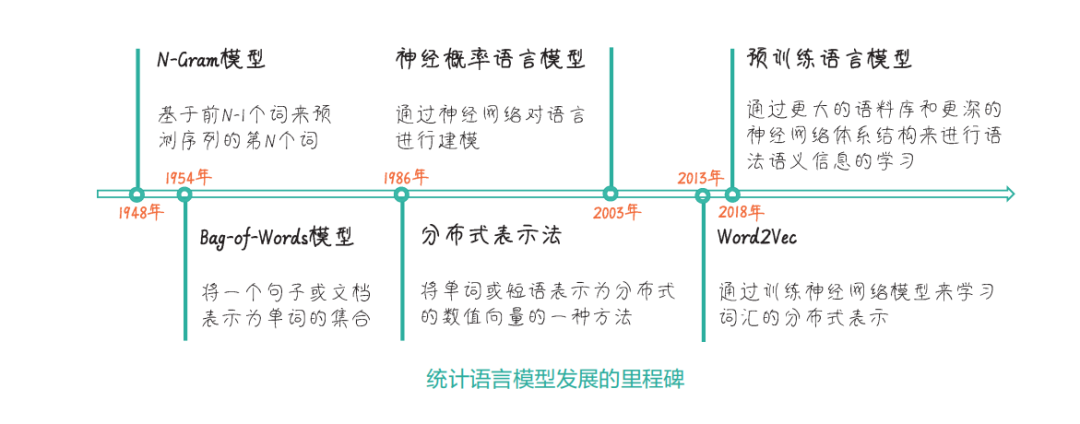 www.zeeklog.com - AI大模型学习首选:豆瓣评分9.2的必读经典书籍