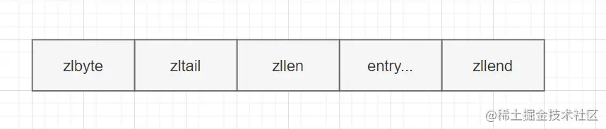 www.zeeklog.com - 社招三年后端21连问