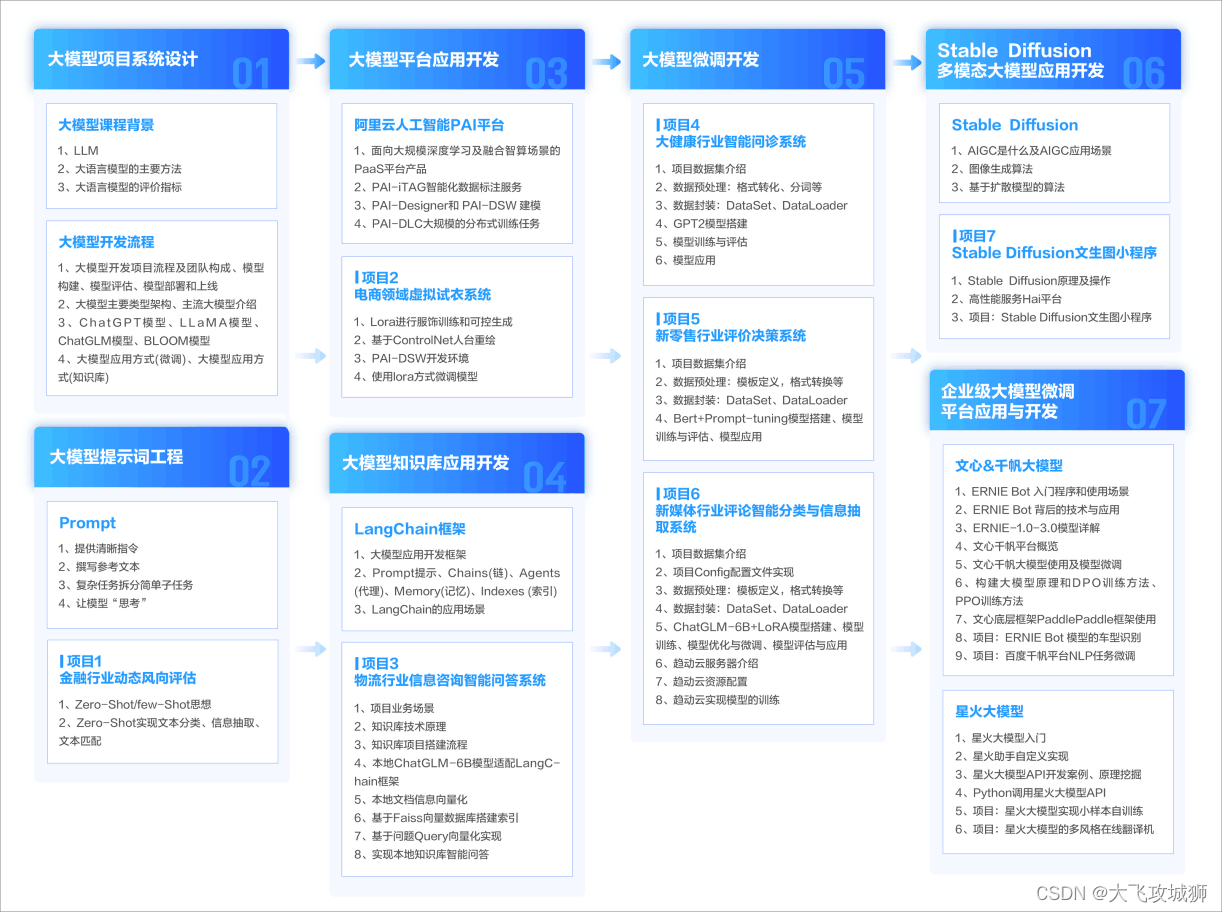 www.zeeklog.com  - 大模型中的RAG从入门到精通