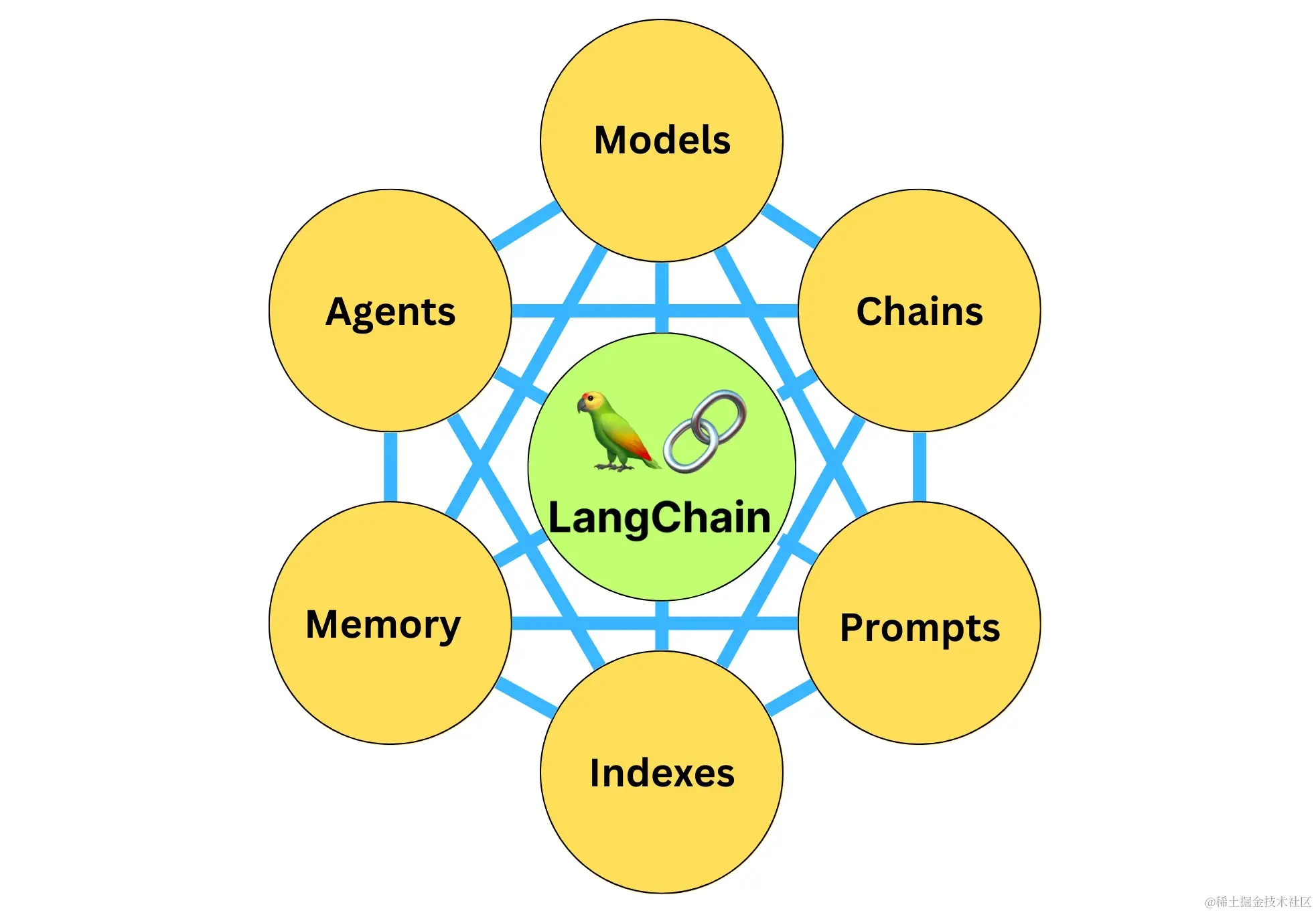 LangChain 实战:Agent思维