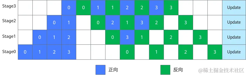 www.zeeklog.com - AI大模型落地应用场景:LLM训练性能基准测试