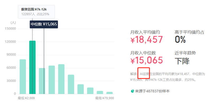 www.zeeklog.com - 独家发布:大模型LLM学习路线图,带你全面掌握大模型学习路径,非常详细收藏我这一篇就够了!
