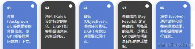 www.zeeklog.com  - Prompt提示词工程全攻略：15+Prompt框架一网打尽、学会提示词让大模型更高效
