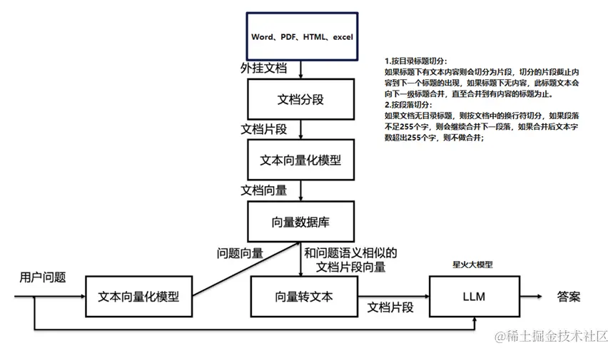 www.zeeklog.com - 动手学大模型应用开发:大模型简介与环境配置