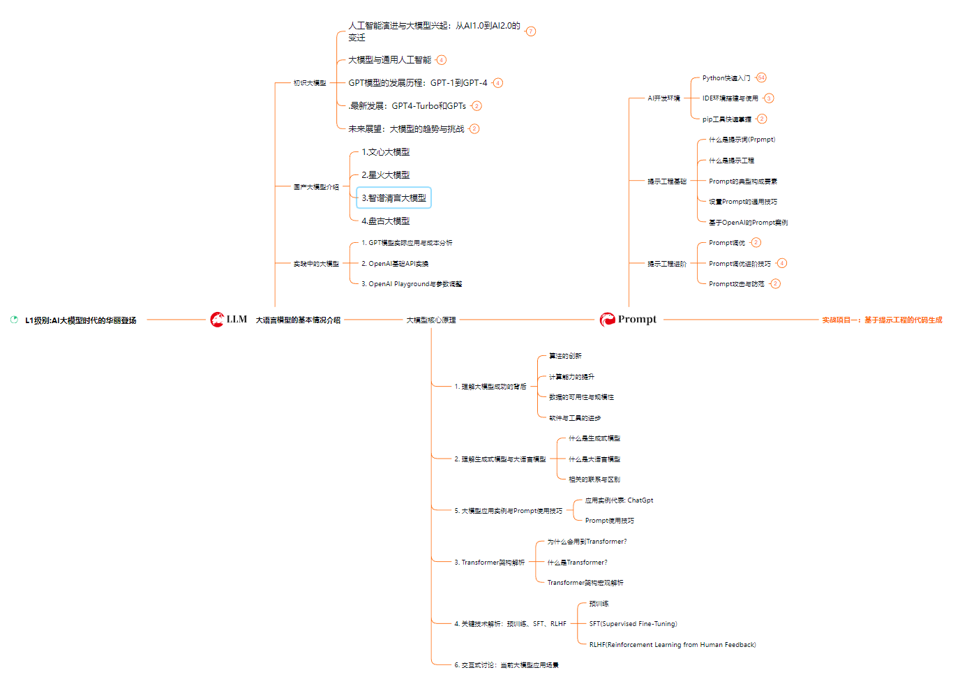 www.zeeklog.com - ChatGPT等大模型可以代替搜索引擎吗?