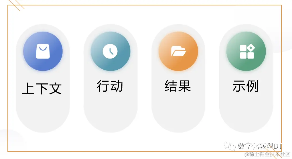 www.zeeklog.com  - Prompt提示词工程全攻略：15+Prompt框架一网打尽、学会提示词让大模型更高效