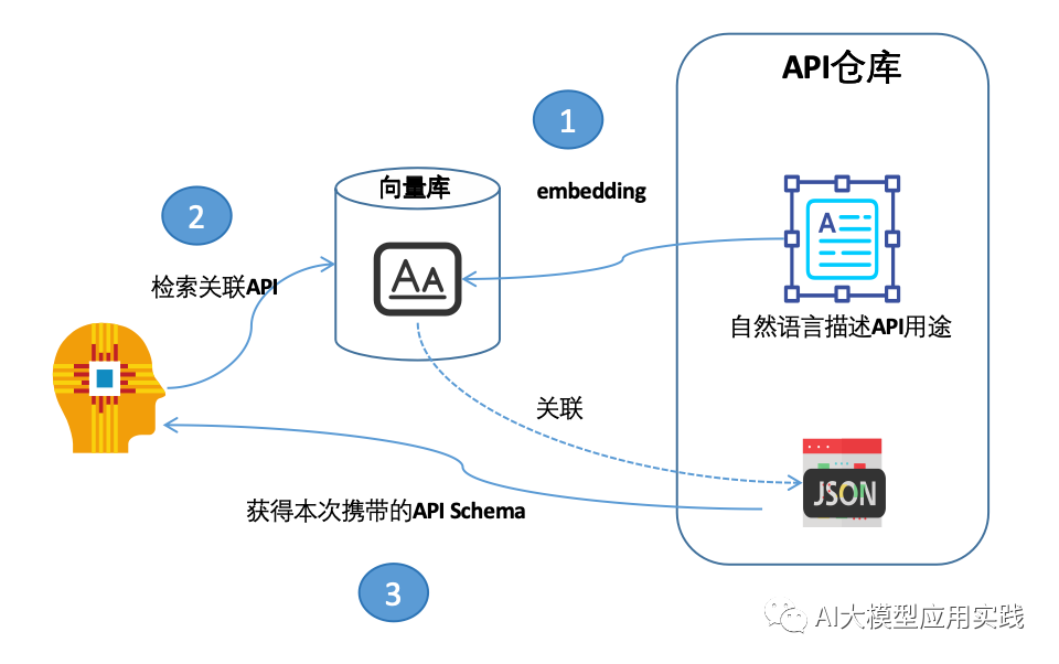 www.zeeklog.com - AI大模型 Agent在企业应用中的6种基础类型