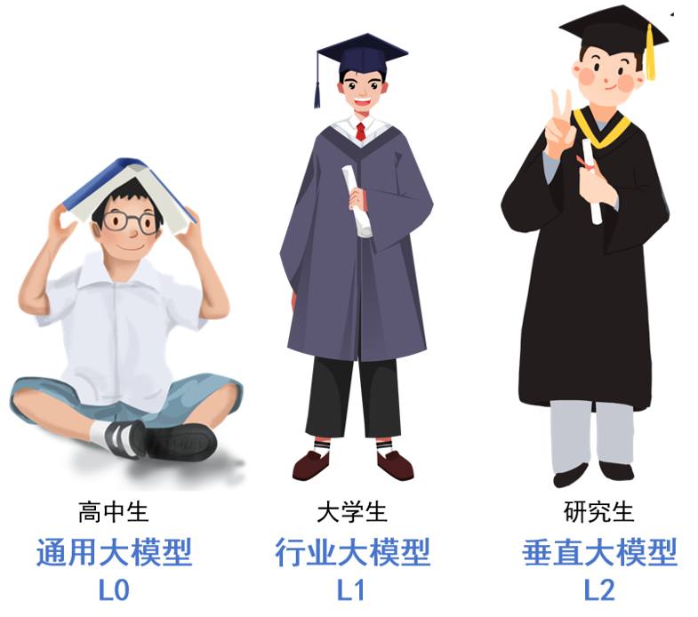 www.zeeklog.com - 探索AI大模型:从入门到精通的全方位解析
