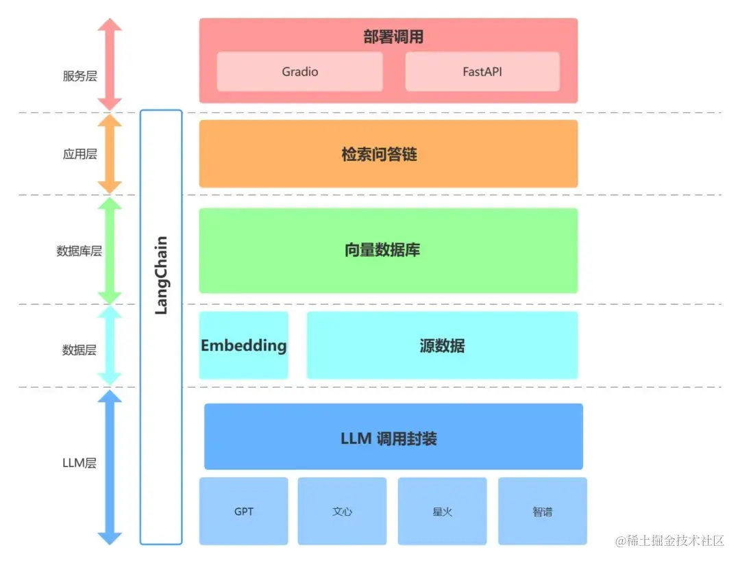 www.zeeklog.com - 轻松上手大模型应用开发——Git教程「亲自动手实践大型模型微调」,简化学习流程!