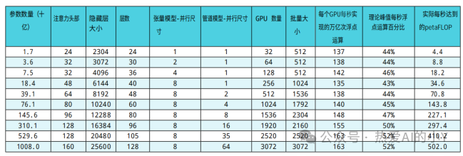 www.zeeklog.com - 大语言模型训练部署流程及步骤