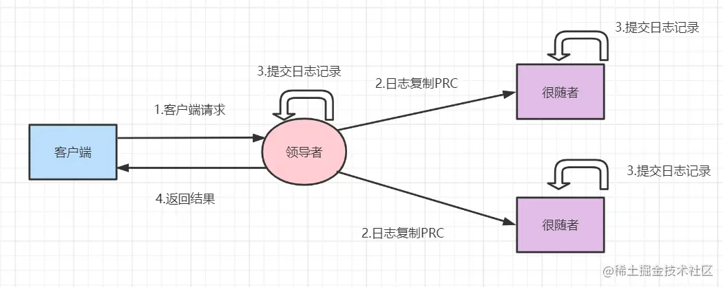 www.zeeklog.com - 社招三年后端21连问