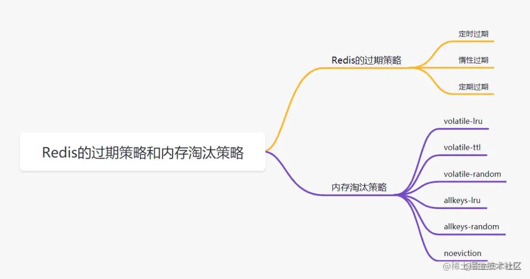 www.zeeklog.com - 社招三年后端21连问