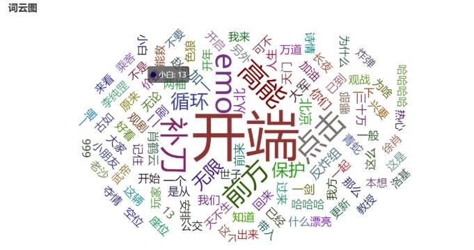 www.zeeklog.com - Python采集电视剧《开端》弹幕做成词云图