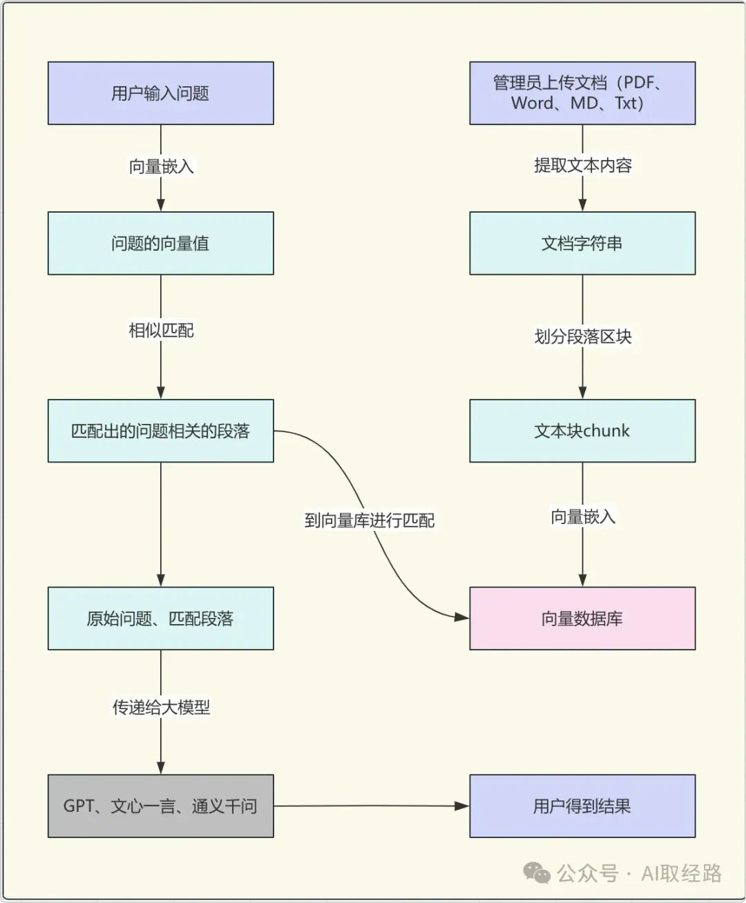 www.zeeklog.com - 【本地知识库精准生成】利用RAG技术实现信息检索与生成的完美结合!