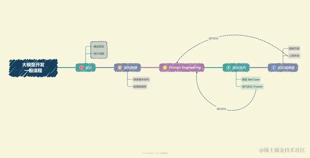 www.zeeklog.com - 轻松上手大模型应用开发——Git教程「亲自动手实践大型模型微调」,简化学习流程!