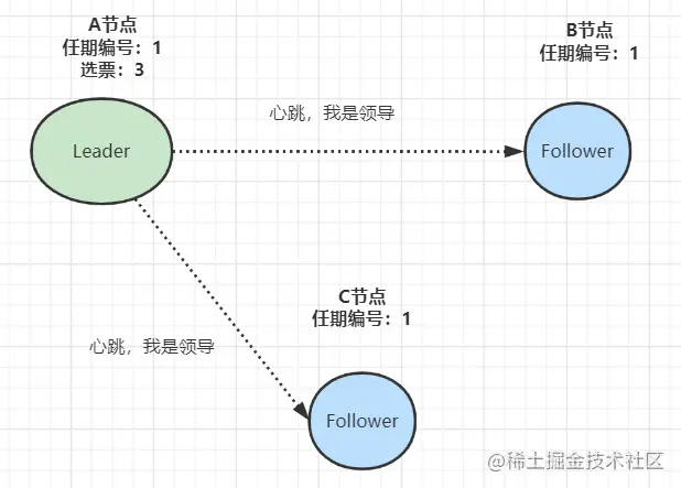 www.zeeklog.com - 社招三年后端21连问