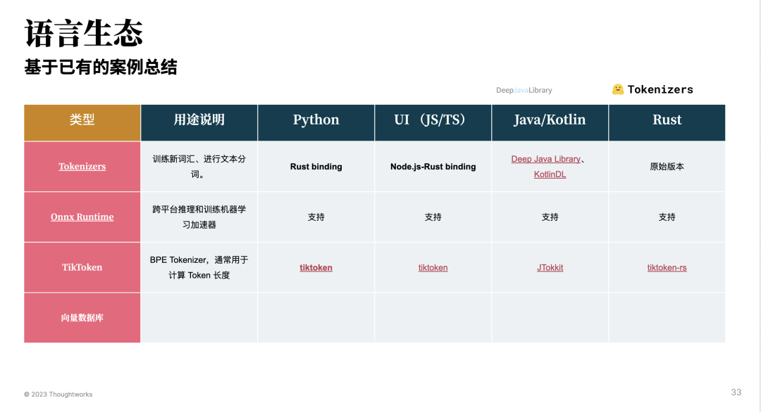 www.zeeklog.com - 揭秘LLM工程化落地挑战的应对策略,让你的项目飞速发展!