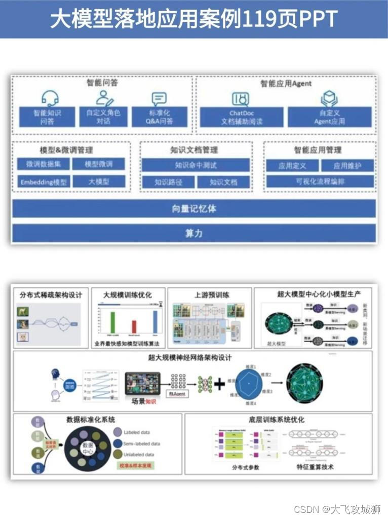 www.zeeklog.com  - 大模型中的RAG从入门到精通