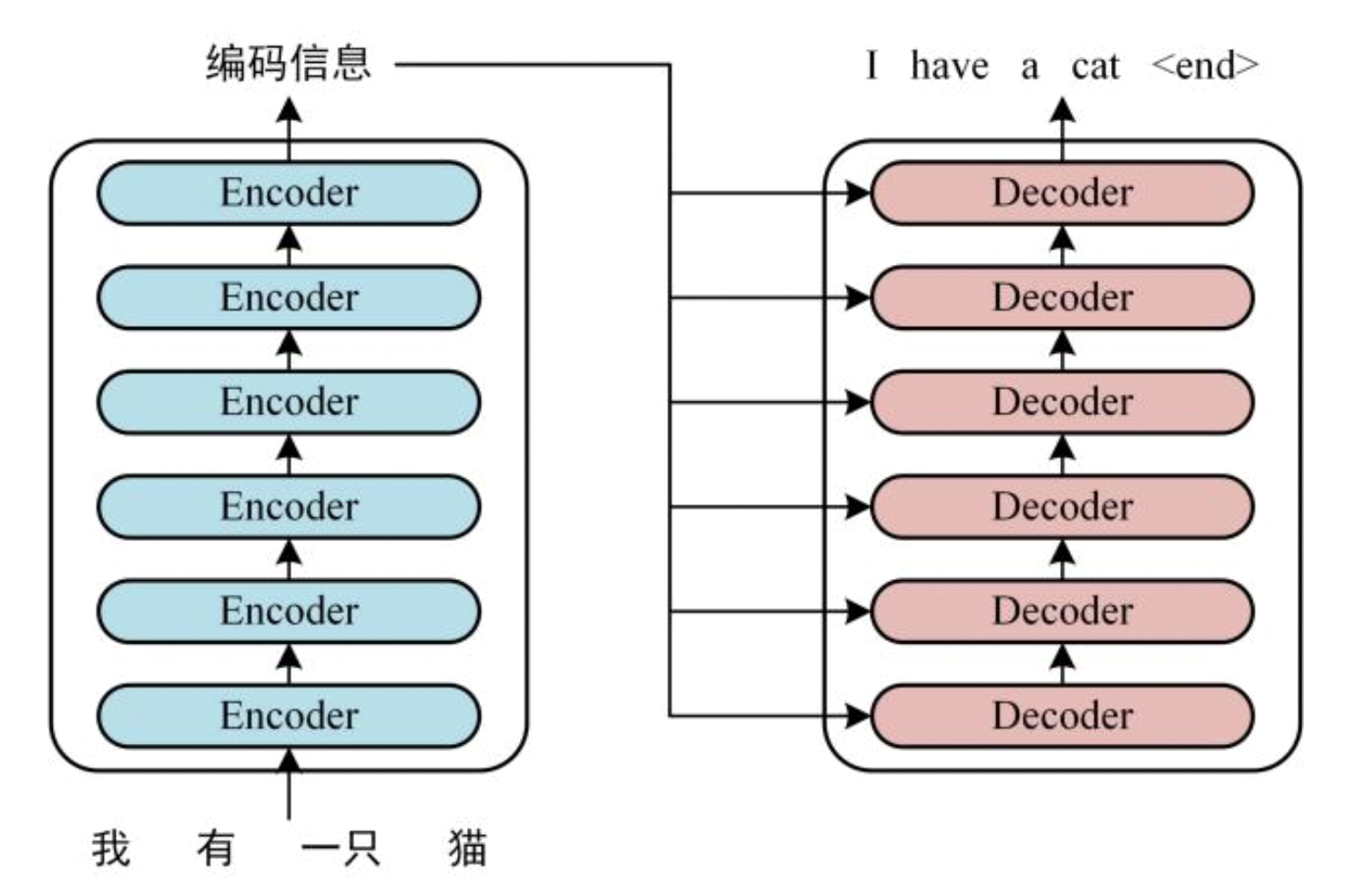 www.zeeklog.com - 什么是LLM大模型训练,详解Transformer结构模型