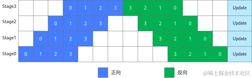 www.zeeklog.com - AI大模型落地应用场景:LLM训练性能基准测试