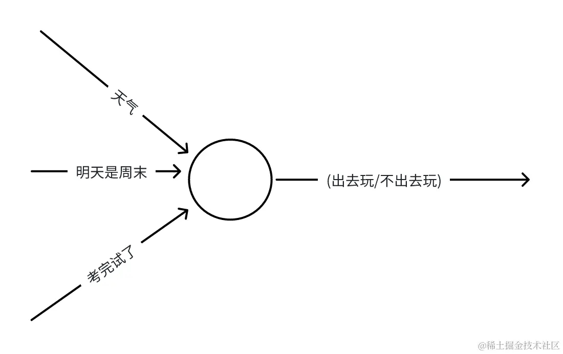 动手学大模型应用开发:大模型简介与环境配置