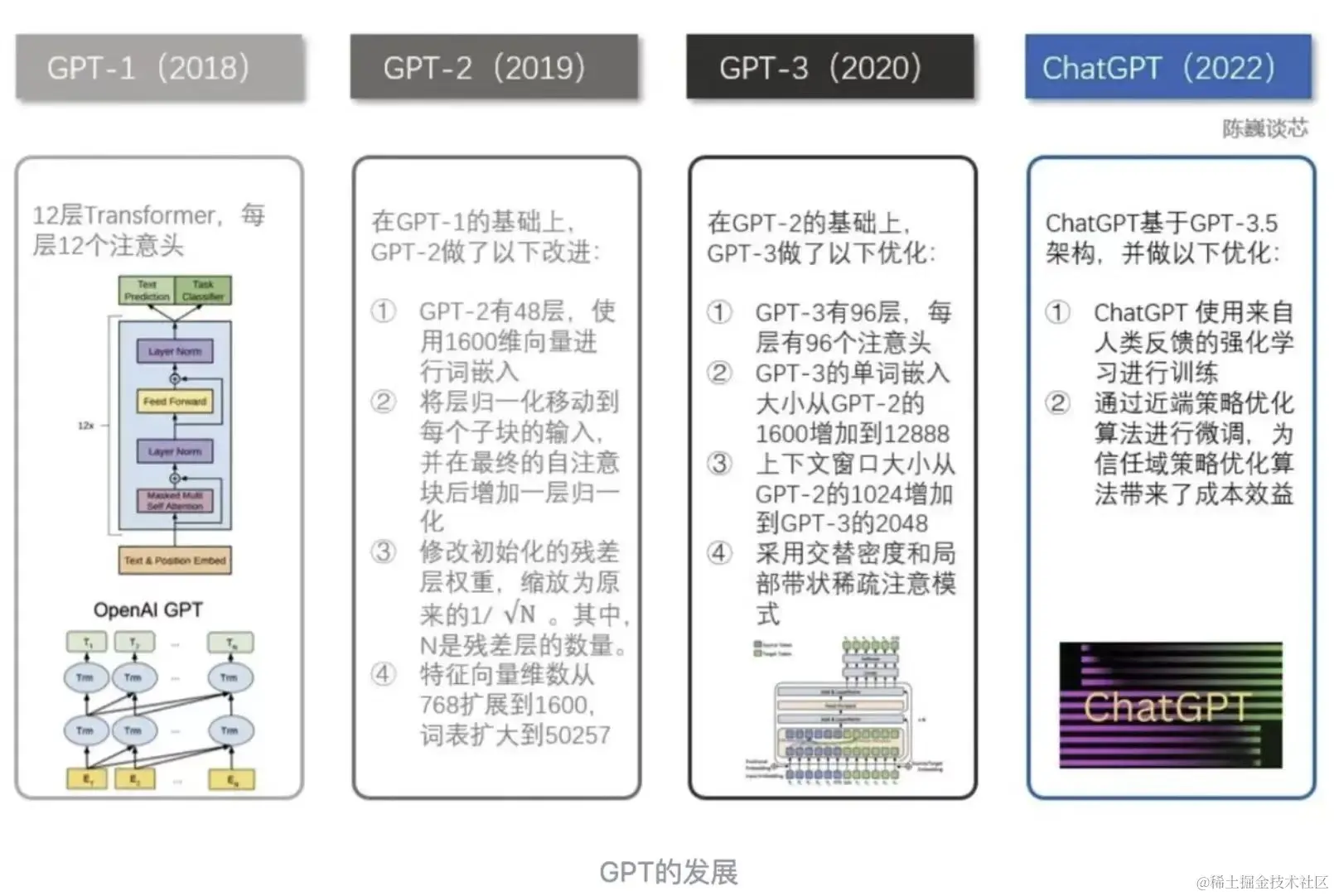 万字之文,梳理理解AI大模型