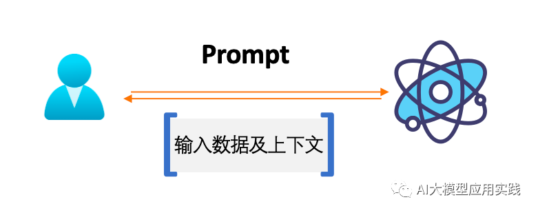 www.zeeklog.com - AI大模型 Agent在企业应用中的6种基础类型