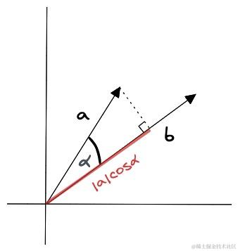 www.zeeklog.com - 一文全面了解向量数据库的基本概念、原理、算法、选型