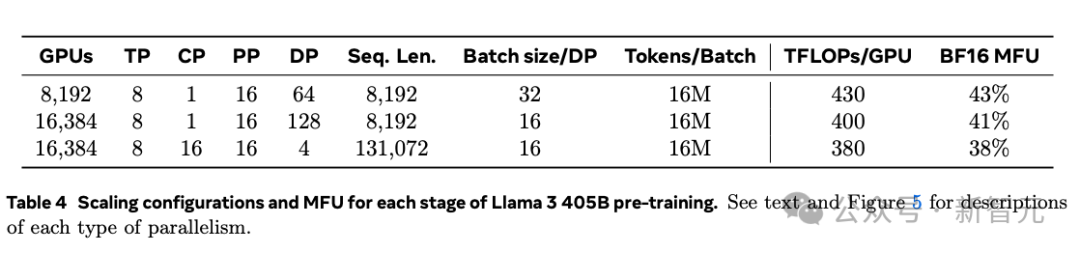 www.zeeklog.com - Llama 3.1横空出世!开源巨无霸首次击溃闭源,全民GPT-4时代来临_meta llm3.1 论文